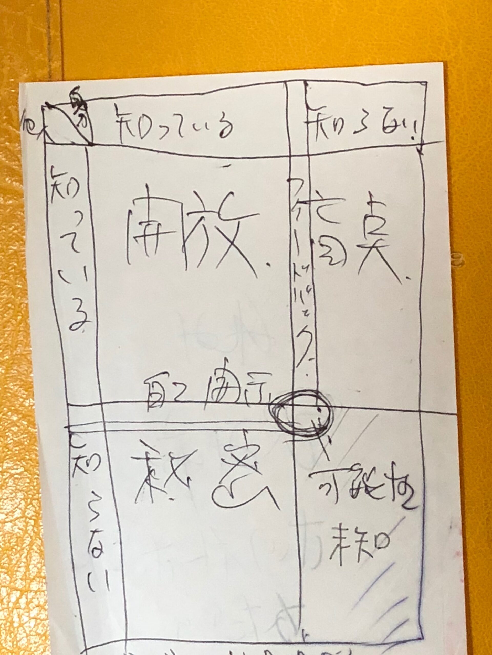 自分の知らなかった自分に出会えた夏休み（4）